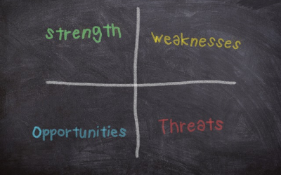 Analyse SWOT : définition, objectifs, avantages